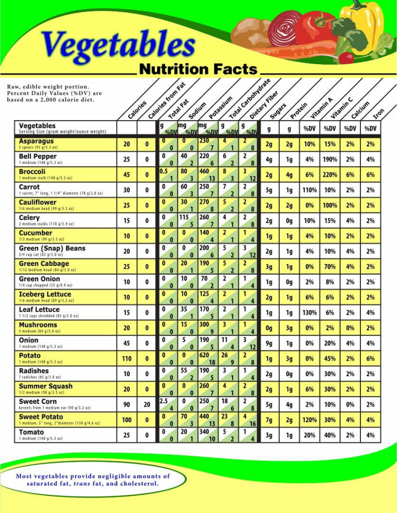 Calories In Common Foods Chart Printable Uk - NewFreePrintable.net