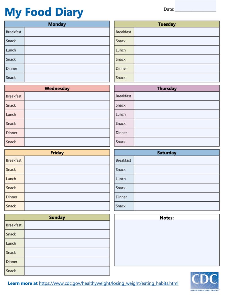 10 Food Diary Templates Apps And Printables Online In 2020