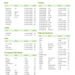 10 Printable Calorie Chart Uk In 2020 Lose 5 Pounds