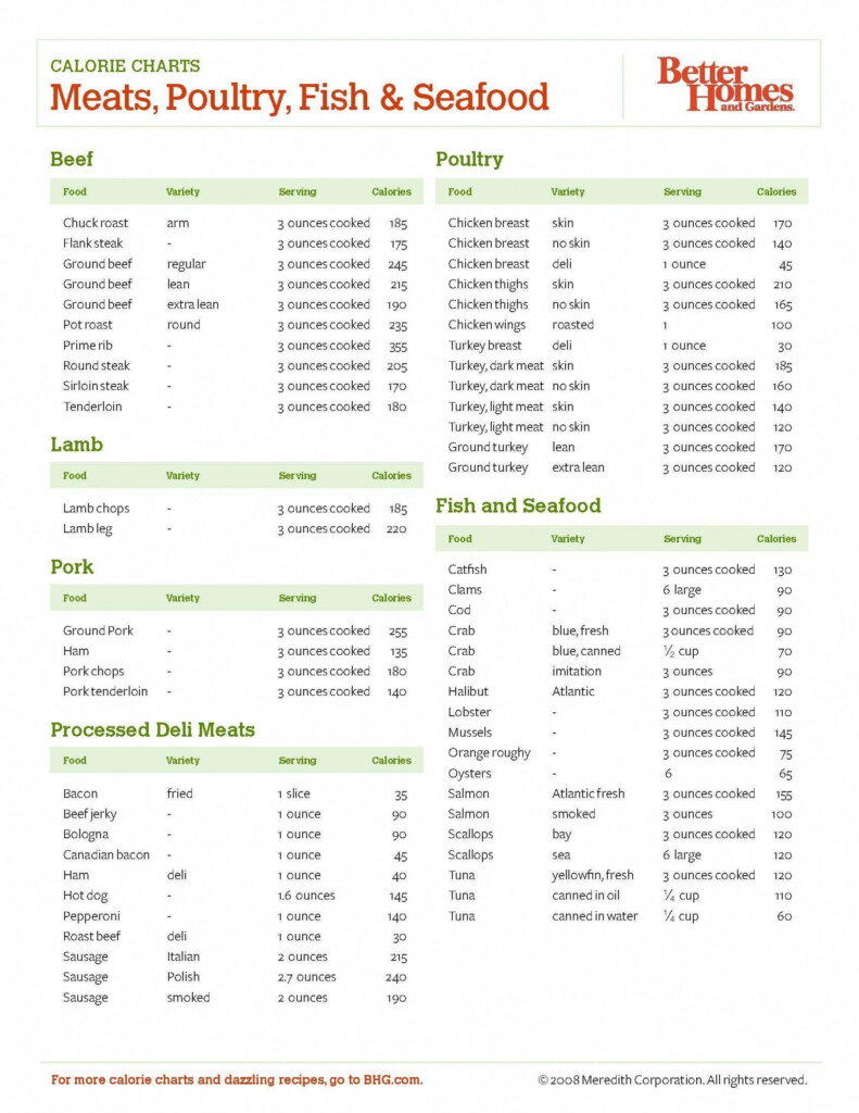 10 Printable Calorie Chart Uk In 2020 Lose 5 Pounds 