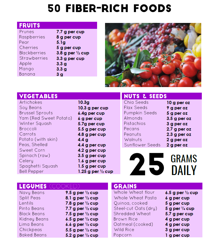 50 Fiber Rich Foods With Printable Fiber Foods List 