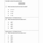 5th Grade Math Staar Practice Worksheets In 2020 Staar