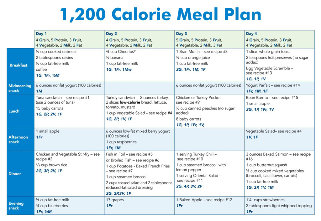 6 Best Free Printable Meal Planner Calorie Charts 