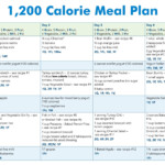 6 Best Free Printable Meal Planner Calorie Charts