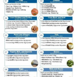 A Printable List Of High Protein Foods High Fiber Foods