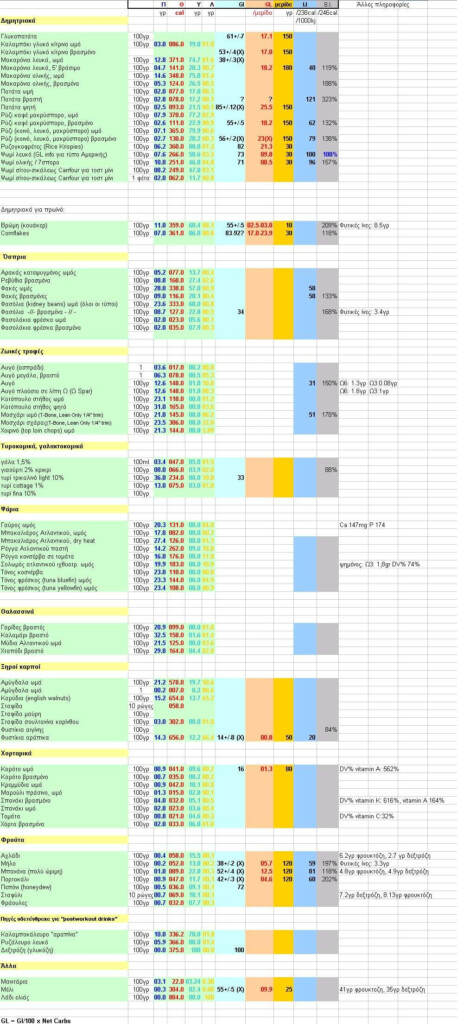 Alfa Img Showing Glycemic Index Chart PDF Low 