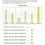 Bar Graphs First Grade