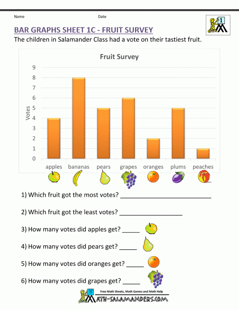 Bar Graphs First Grade