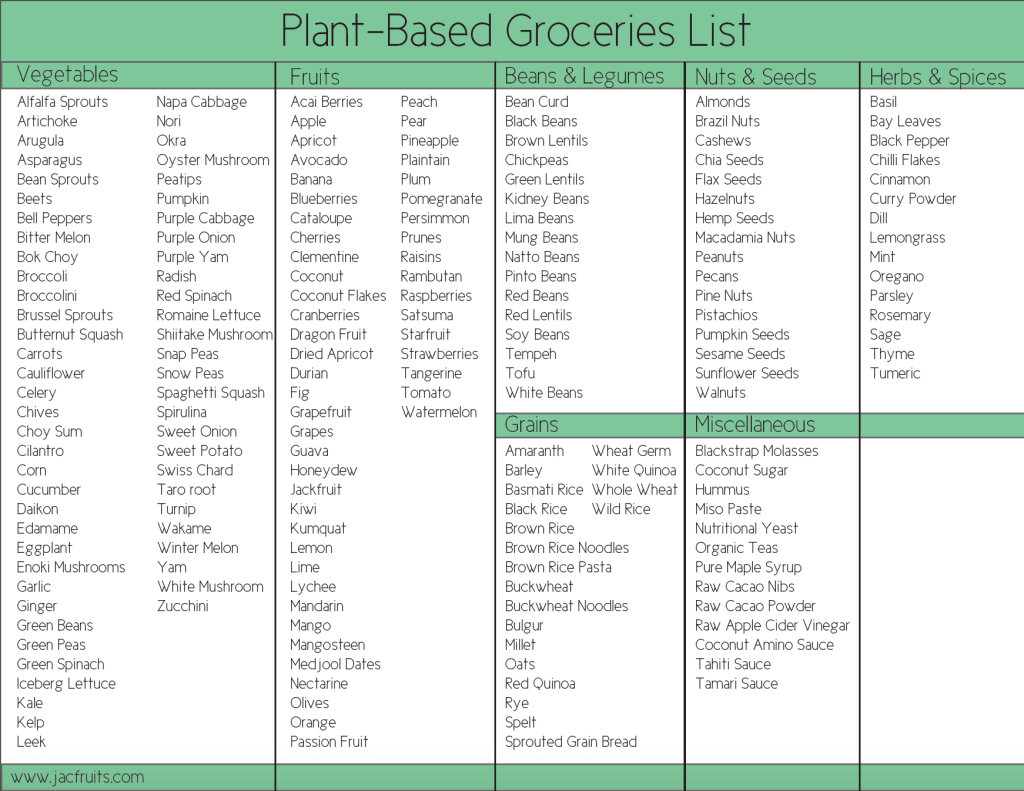 Click cn Plant Paradox Food List Plant Paradox 