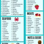 Common Foods To Avoid On Keto Diet