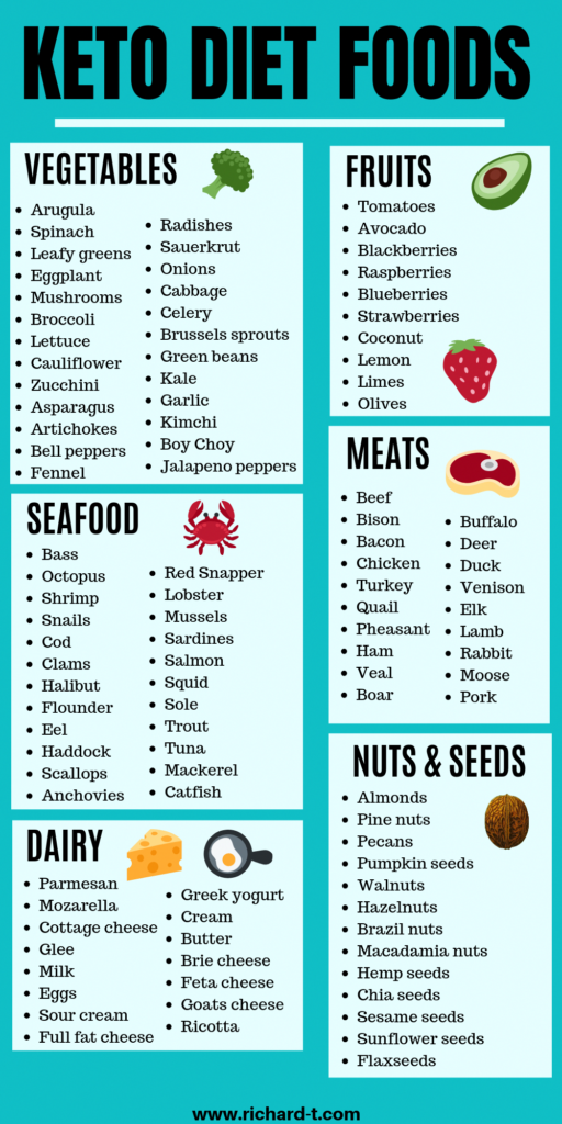 Common Foods To Avoid On Keto Diet 