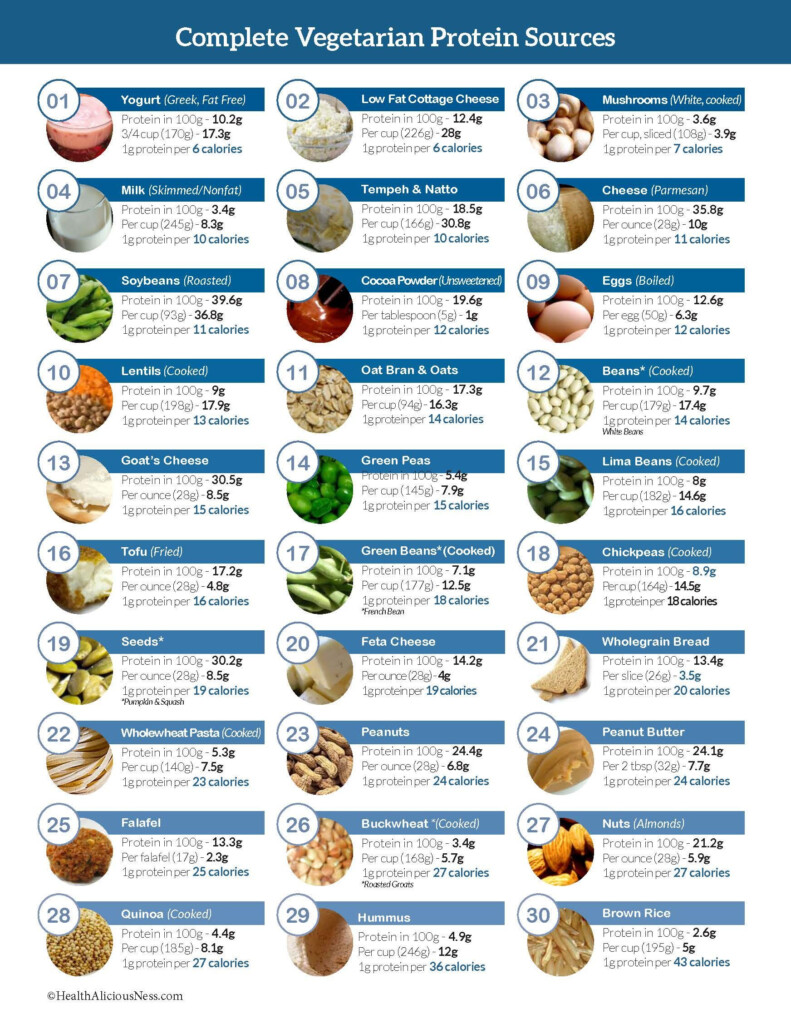 Complete Vegetarian Proteins