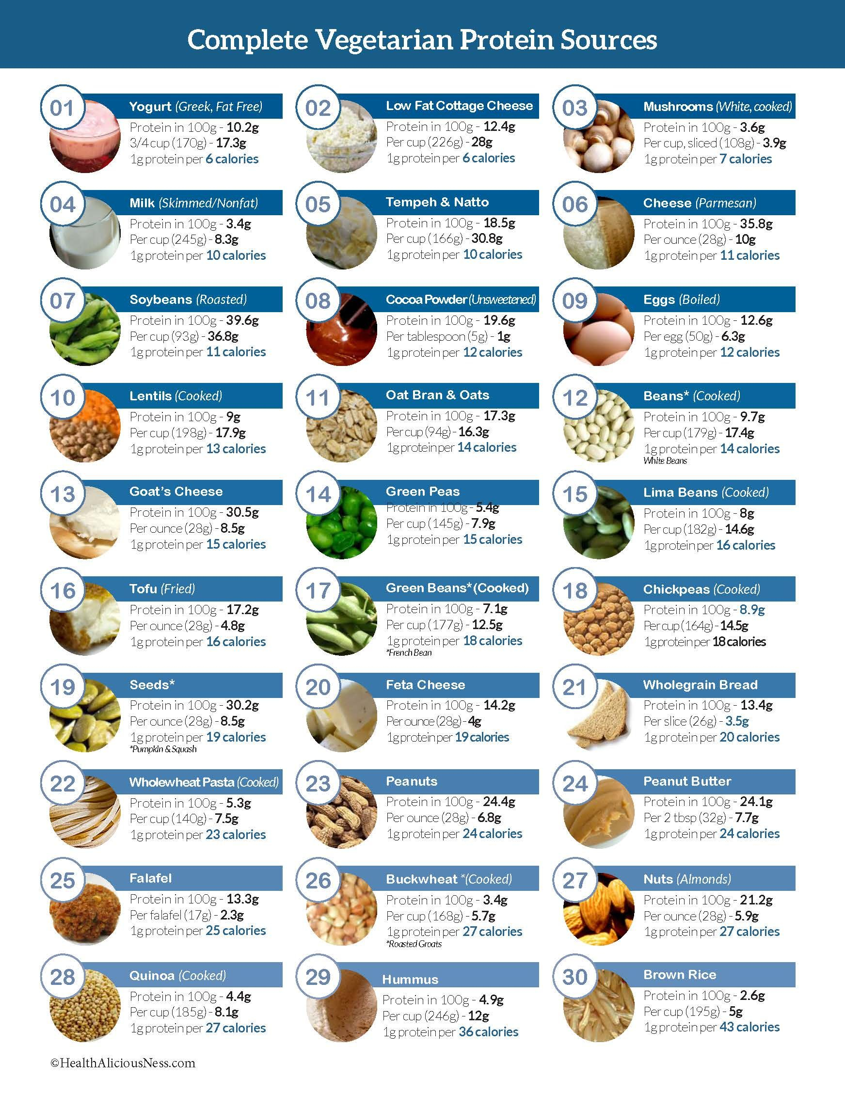 Complete Vegetarian Proteins