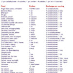 Diabetic Diet Food List Printable Diabetic Diet Recipes