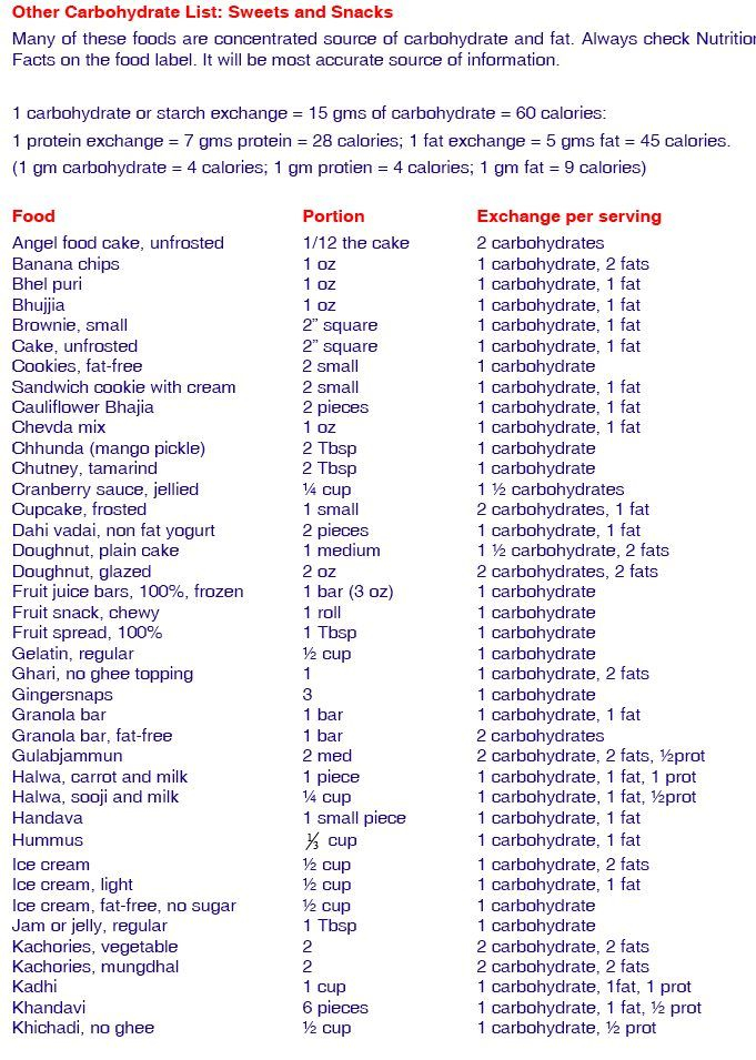Diabetic Diet Food List Printable Diabetic Diet Recipes 