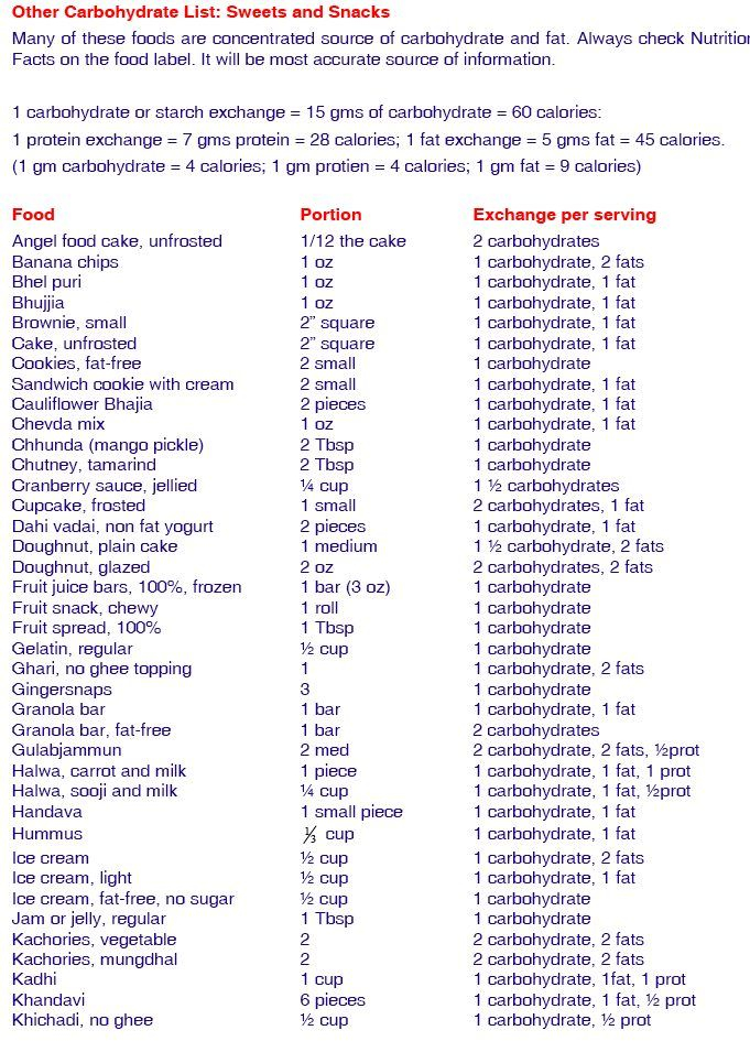 Diabetic Diet Food List Printable Diabetic Food List