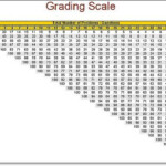 Easy Grader Chart Pdf Graders School Forms Google Trends