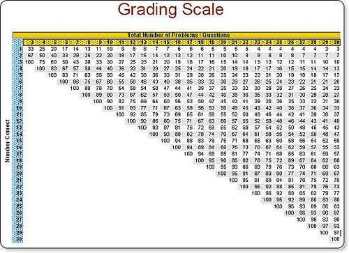 Easy Grader Chart Pdf Graders School Forms Google Trends