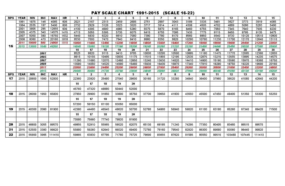 Easy Grader Chart Pdf Template Business