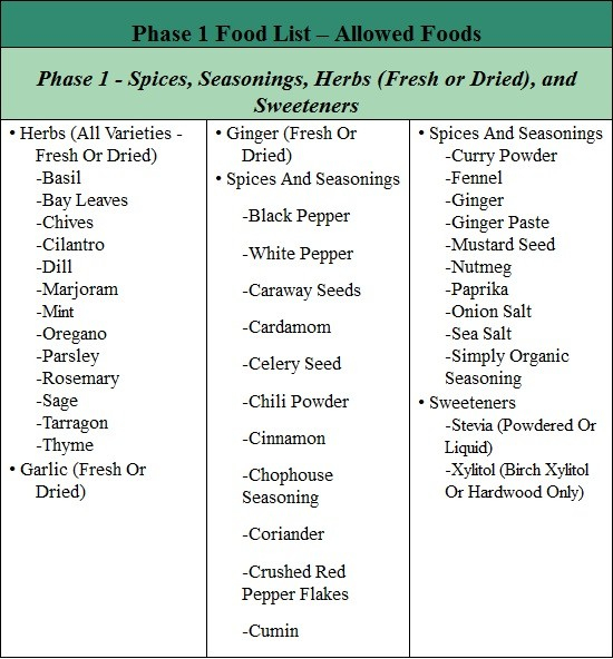 Printable Fast Metabolism Diet Phase 1 Food List Pdf printable-fast-metabolism-diet-phase-1-food-list-pdf