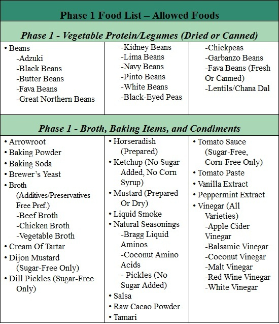 Printable Fast Metabolism Diet Phase 1 Food List Pdf NewFreePrintable printable-fast-metabolism-diet-phase-1-food-list-pdf-newfreeprintable