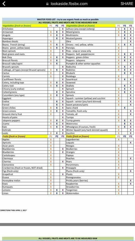 FMD Master Food List Fmd Diet Fast Metabolism Diet 