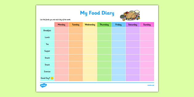Food Diary Template Meal Planner Primary Resource