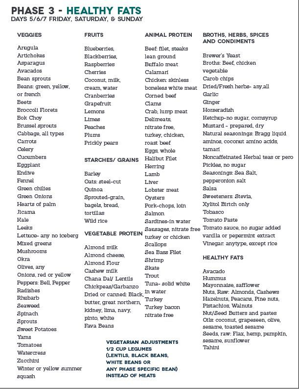 Fast Metabolism Diet Master Food List Printable NewFreePrintable fast-metabolism-diet-master-food-list-printable-newfreeprintable
