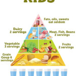 Food Pyramid For Kids Food Pyramid Kids Food Pyramid