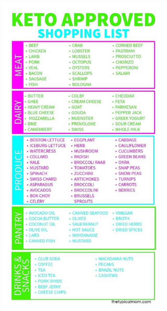 Keto Approved Foods Printable List