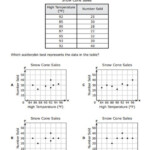 Free Printable STAAR Practice Tests 5th Grade Math And