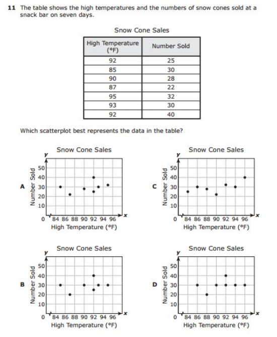 Free Printable STAAR Practice Tests 5th Grade Math And 