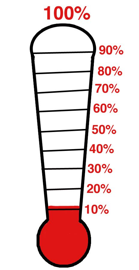 Fundraising 20thermometer 20clip 20art Fundraising