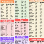 Get Easy Access To This Keto Cheat Sheet With A List Of