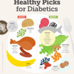 Health Diabetic Food Chart Printable Diabetic Diet
