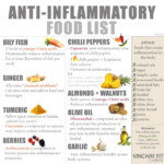 Inforgraphic Anti Inflammatory Food List Vinchay Labs