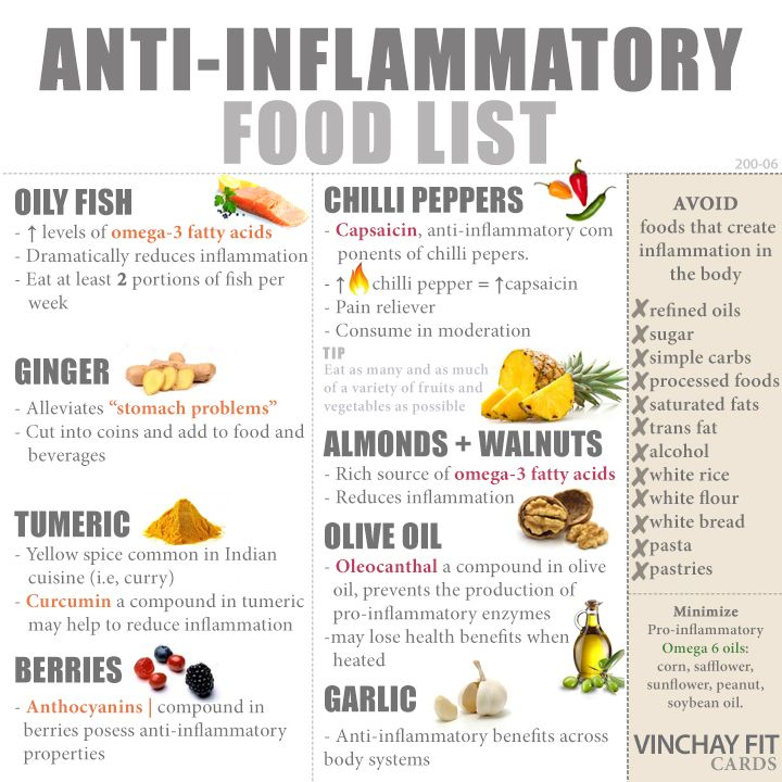 Inforgraphic Anti Inflammatory Food List Vinchay Labs 