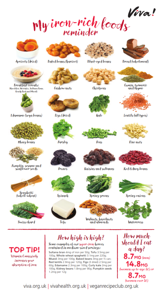 Iron Rich Foods Wallchart Viva Health Foods With Iron 