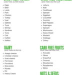 Ketogenic Diet Food List Pdf Google Search Food Lists