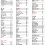 Low Glycemic food chart List Printable Types Of Food