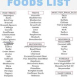 No Carbs In 2020 No Carb Food List Carbs No Carb Recipes