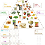 Noor Janan Homeschool Food Chart Food Pyramid Kids
