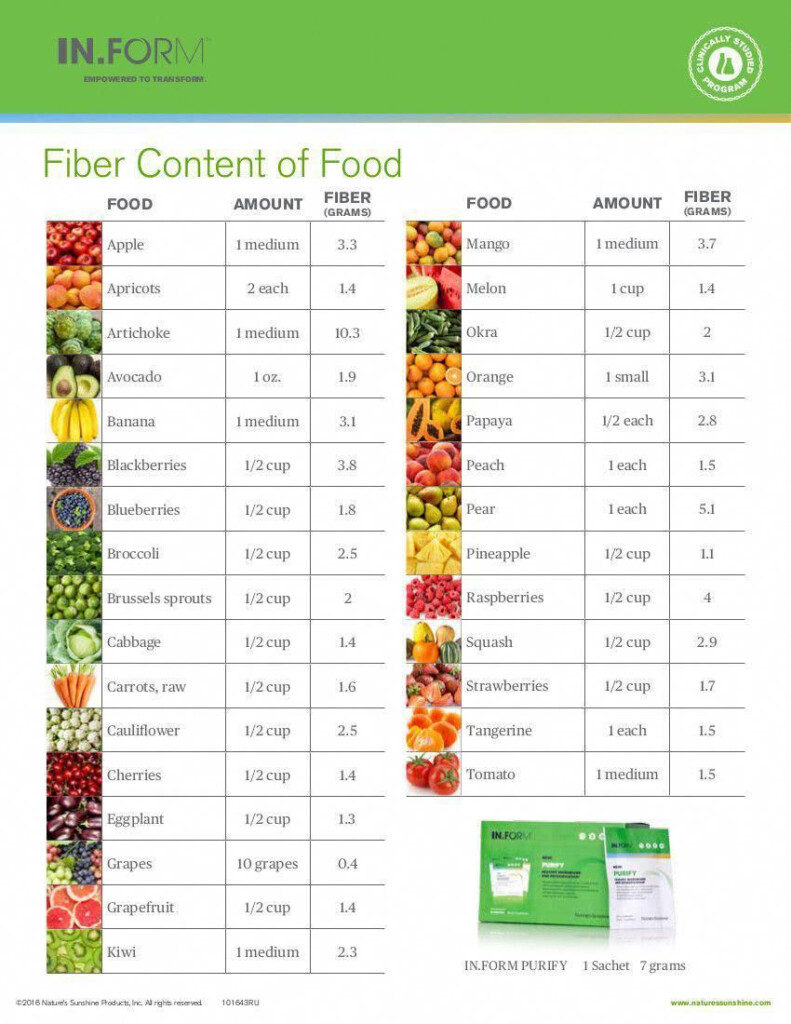 Nutrition Undergraduate Programs NutritionByTanya Post 