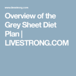 Overview Of The Grey Sheet Diet Plan Grey Sheets How To