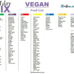 Pin By Bree Murdock On Health Vegan 21 Day Fix 21 Day