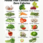 Pin By Stelass On Healthy Living Negative Calorie Foods