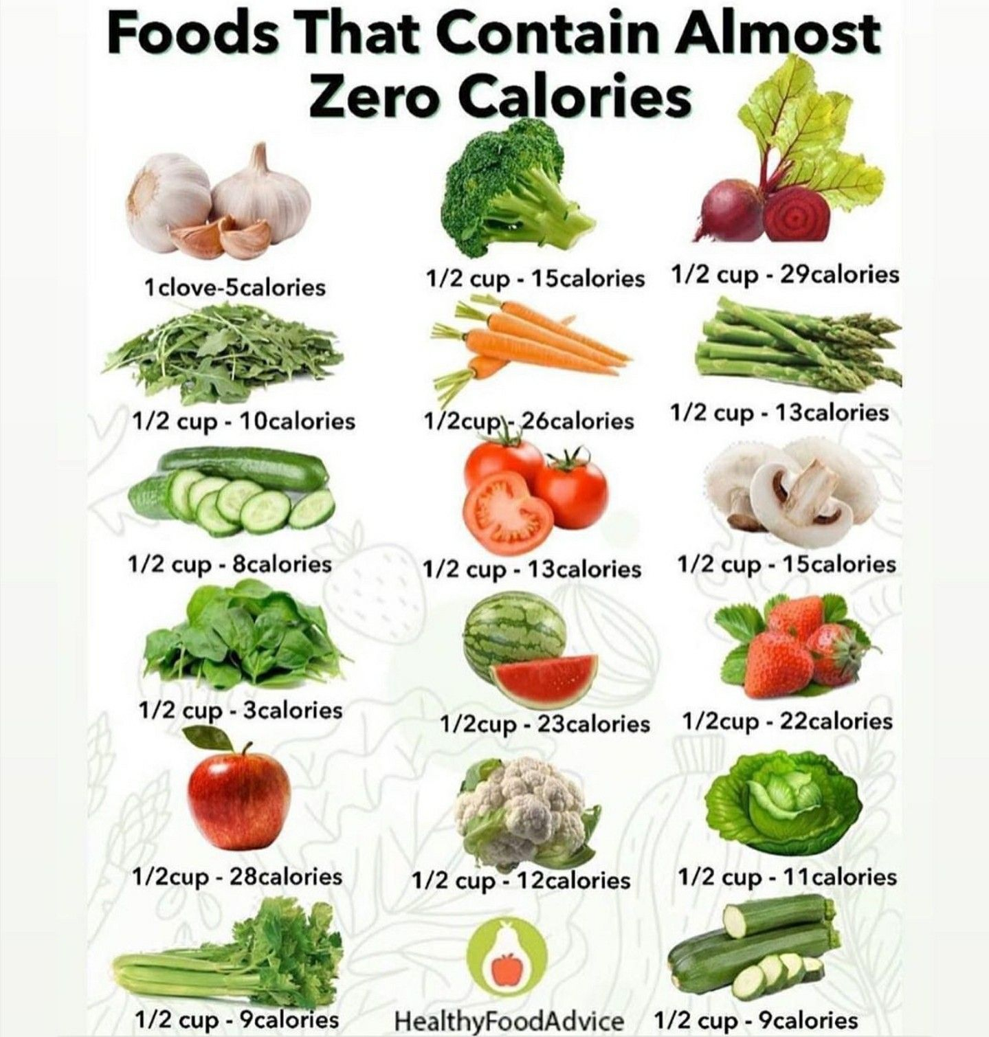 Pin By Stelass On Healthy Living Negative Calorie Foods