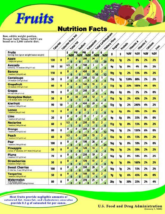 Food Nutrition Chart Free Printable NewFreePrintable food-nutrition-chart-free-printable-newfreeprintable