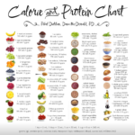 Pin By Trudy Lucas On Clean Eating Food Calorie Chart