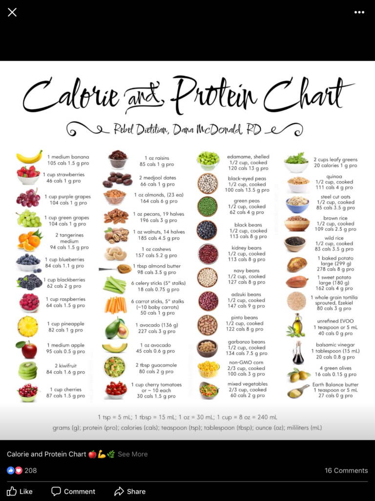 Pin By Trudy Lucas On Clean Eating Food Calorie Chart 